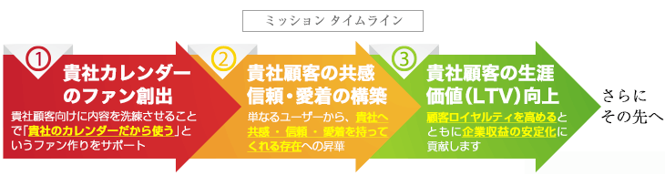 タイムライン