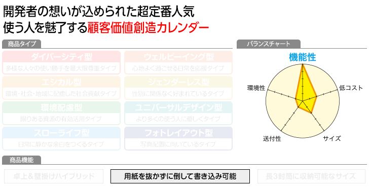 プロフィール