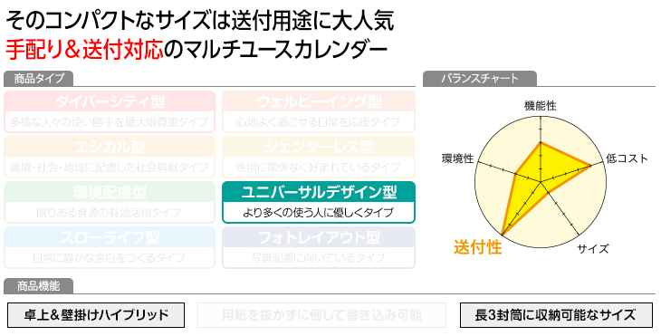 プロフィール