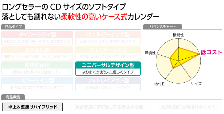 プロフィール