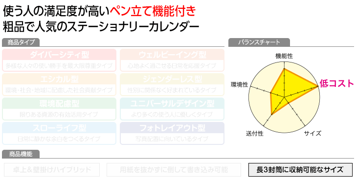 プロフィール