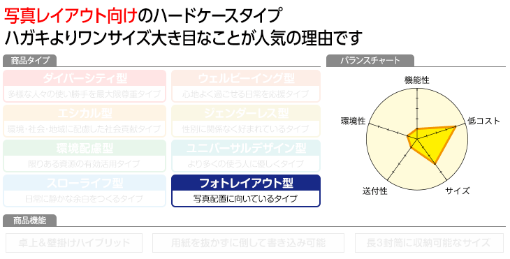 プロフィール