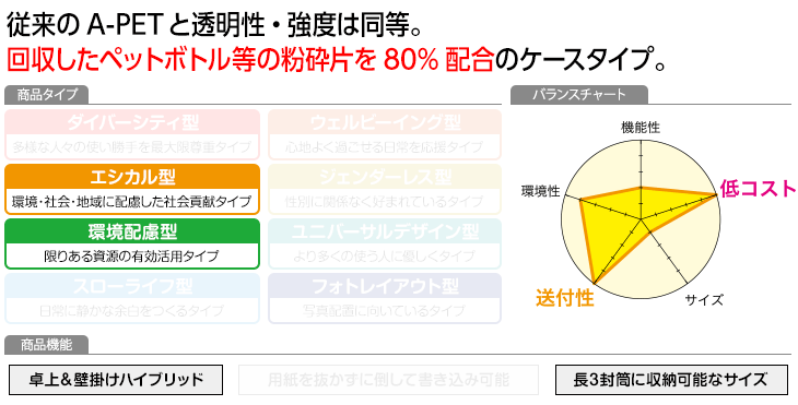 プロフィール
