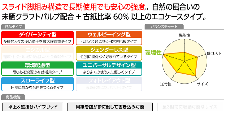 プロフィール