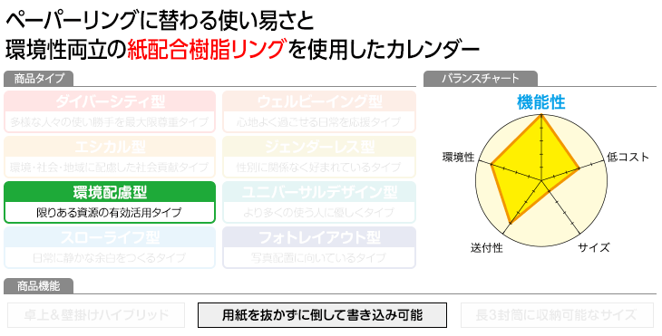 プロフィール