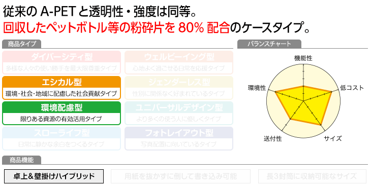 プロフィール