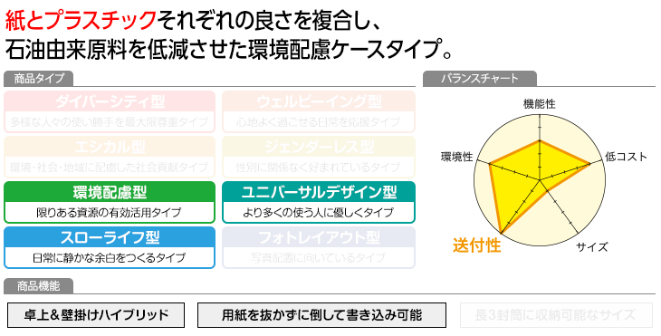プロフィール