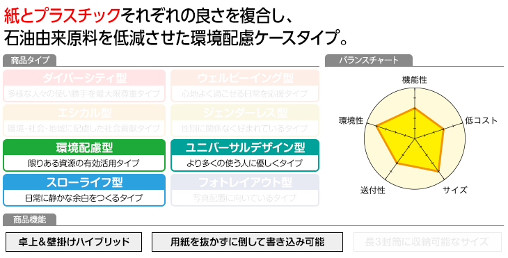 プロフィール
