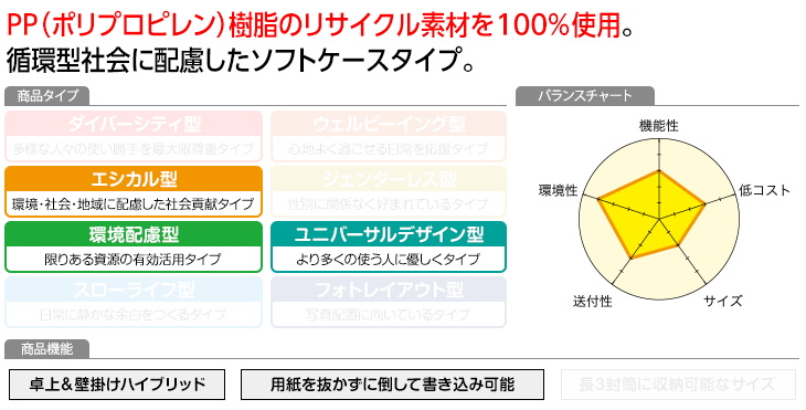 プロフィール