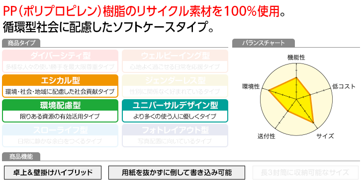プロフィール