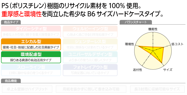 プロフィール