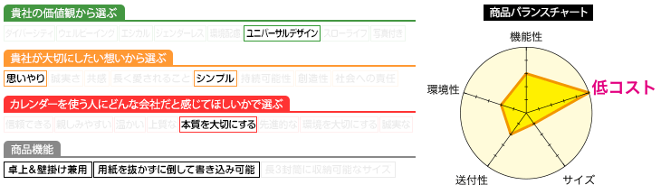 プロフィール