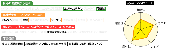 プロフィール