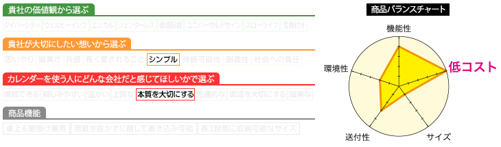 プロフィール