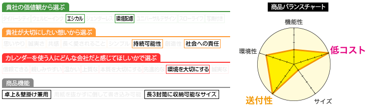 プロフィール