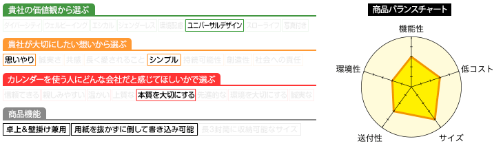 プロフィール