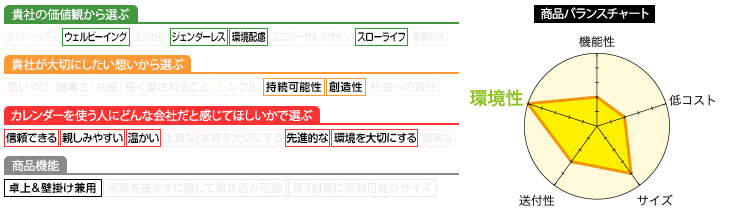 プロフィール