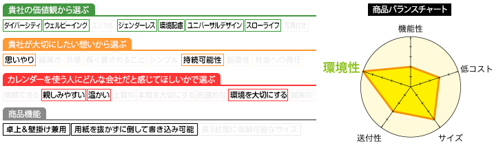 プロフィール