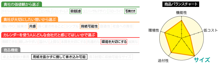 プロフィール