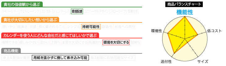 プロフィール