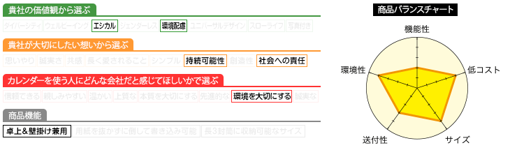 プロフィール