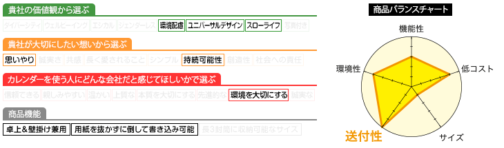 プロフィール