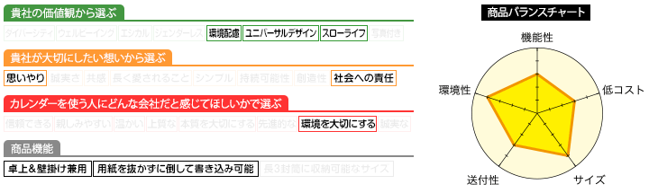 プロフィール
