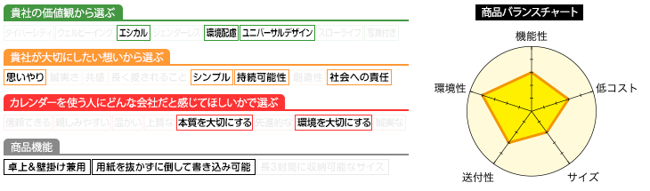 プロフィール