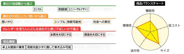 プロフィール
