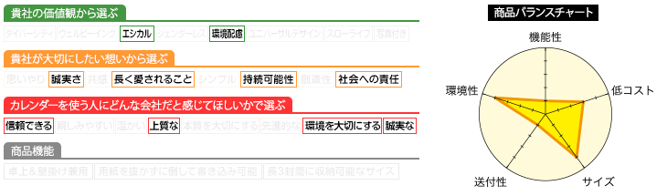 プロフィール