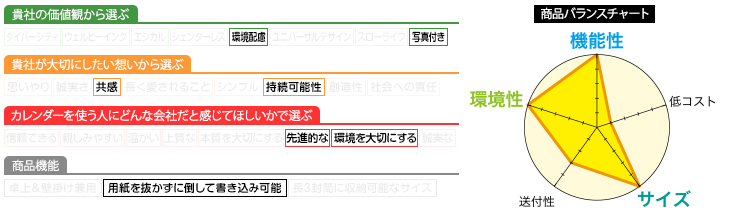 プロフィール