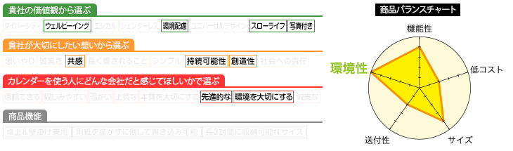プロフィール