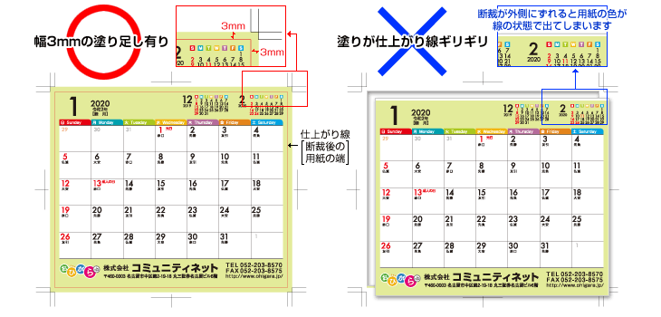 塗り足し