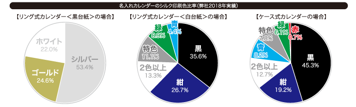 名入れ色比率